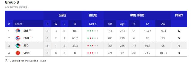 开云体育平台-【男篮世界杯DAY⑥战报】中国三连败 16强阵容出炉